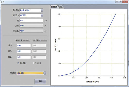 Software di gestione - Yantai Jereh - di analisi / di supervisione / di simulazione