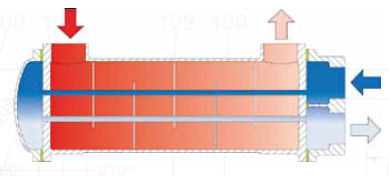Scambiatore di calore a fascio tubiero - SSCF - Funke - liquido/liquido / resistente alla corrosione