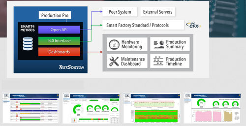 Software per reportistica - Smart4Metrics - Teradyne - di gestione / di supervisione / di analisi