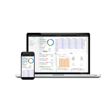 Piattaforma Cloud di raccolta dati - AnyViz Cloud - IoTmaxx GmbH - IoT