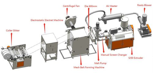 Linea di produzione per materiale non tessuto - ZHANGJIAGANG QING CHEN YU MACHINERY CO., LTD. - per mascherine chirurgiche / melt-blown