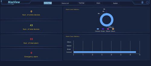 Software di gestione - MaxView  - Wuhan Maiwe Communication Co., Ltd - di interfaccia / pacchetto di software gestionale integrato / industriale