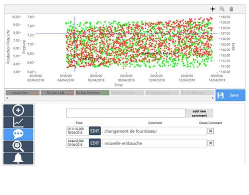 Software di supervisione - DAM Group - di visualizzazione / per test