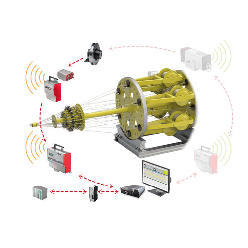 Modulo controller - RTM X42.CC - FMS Force Measuring Systems AG