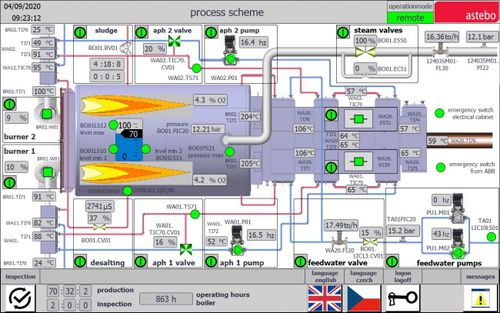 Sistema di controllo di caldaia - astebo gmbh - di processo / digitale / automatico