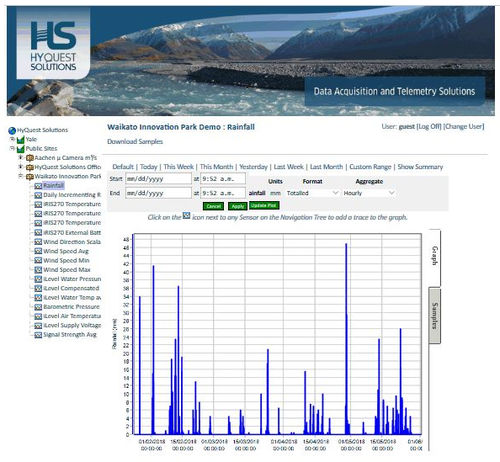 Software di comunicazione - GDSP  - KISTERS - HyQuest Solutions - di rete