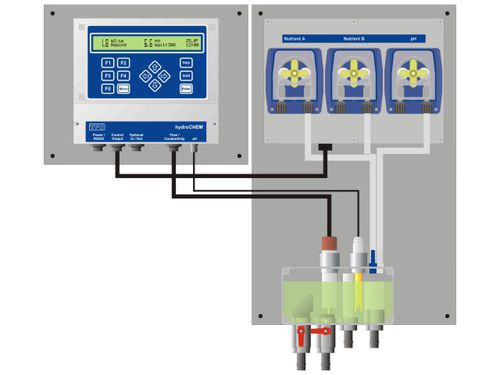 Sistema di controllo per dosaggio - hydroCHEM-DS - TPS - di sorveglianza / automatico