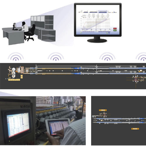 Sistema integrato di produzione per profilati - KEDA INDUSTRIAL GROUP COMPANY