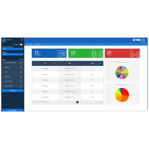 Software configurazione - Habitat System - Tecsys do Brasil Industrial Ltda - di rete