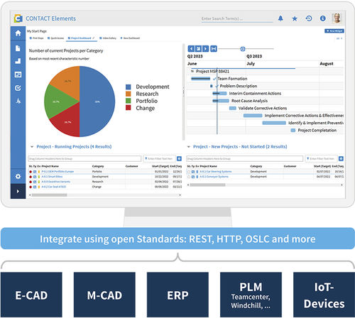 Software di ingegneria - Integration platform - CONTACT Software GmbH - di editoria / di ERP / di sincronizzazione