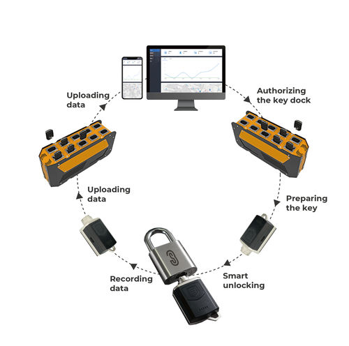 Sistema di chiusura per la sicurezza - Ficont Industry (Beijing) Co., Ltd. - di sicurezza per porta