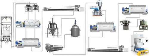 Linea di produzione di catodi di batterie - ONGOAL TECHNOLOGY CO., LTD. - automatica