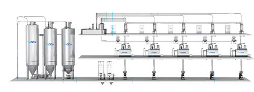 Sistema di miscelazione per polvere - ONGOAL TECHNOLOGY CO., LTD. - automatico / in continuo