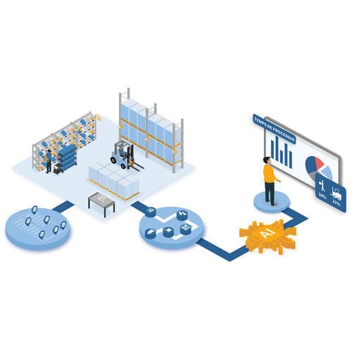 Software di analisi di dati - LABS - MotionMiners GmbH - di analisi di processo / di machine learning / della catena di fornitura