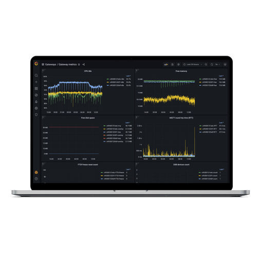 Software di supervisione - Ubudu SAS - server / per cruscotto / di rete