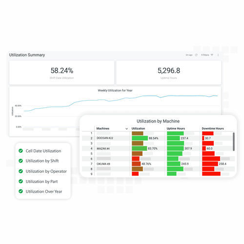 Software di analisi - Amper Technologies, Inc. - per reportistica / di analisi di dati