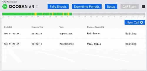 Software di supervisione - Amper Technologies, Inc. - di comunicazione / di monitoraggio