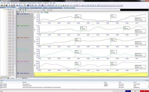Software di acquisizione dati - EXLab - AMETEK VTI Instruments - di analisi / di supervisione / per test