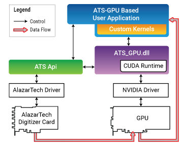 Libreria di software di programmazione - ATS-GPU-OCT - AlazarTech - di immagine / di trattamento di segnali / Windows