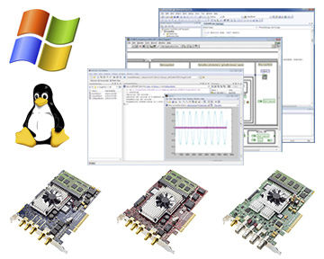Kit di sviluppo - ATS-SDK - AlazarTech