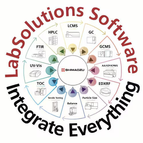 Pacchetto di software di analisi di dati - LabSolutions CS - Shimadzu France - di archiviazione dati / di acquisizione e di analisi per dati / per reportistica