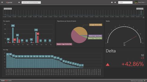 Software di analisi di dati - I4Dashboard - Tesar S.p.A. - di business intelligence / OEE