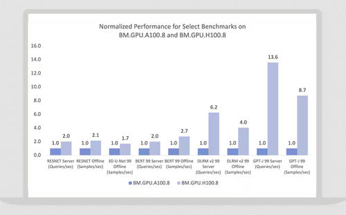 Software di stoccaggio - GPU Instances - Oracle - didattico / di macchina / per infrastrutture