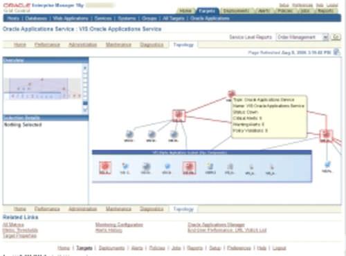 Suite software per il commercio elettronico - E-Business - Oracle - per infrastrutture / cloud