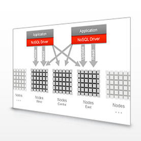 Software di programmazione - NoSQL - Oracle - di sviluppo / di basi di dati / di stoccaggio