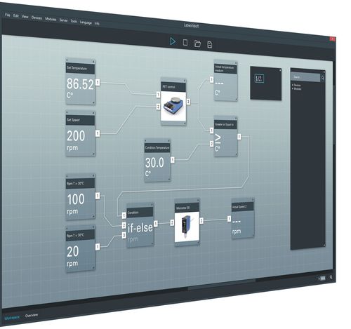 Software di automatizzazione - Labworldsoft® 6  - IKA - da laboratorio