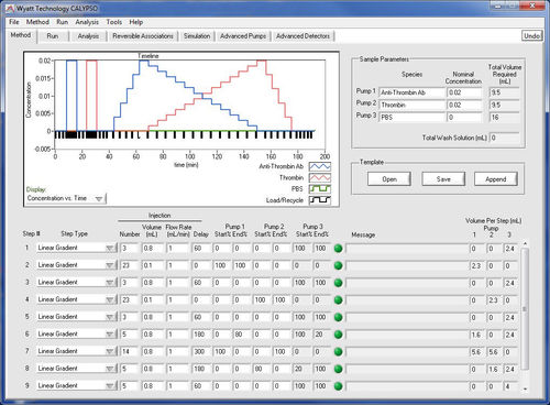 Software di raccolta dati - CALYPSO® - Wyatt Technology - di acquisizione dati / di analisi / Windows