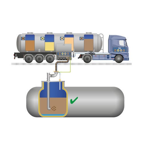Sensore di livello ottico - O²-PID - FAFNIR GmbH - per olio / per acqua / per carburante