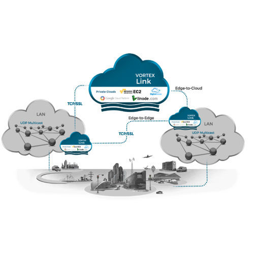 Software di stoccaggio - Vortex Link - ADLINK TECHNOLOGY - di condivisione / di connettività / di processo