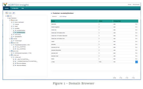 Software di supervisione - Vortex Insight - ADLINK TECHNOLOGY - di sviluppo / di regolazione / configurazione
