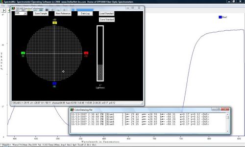 Software di analisi - SpectraWiz® - StellarNet - di acquisizione dati / di calibrazione / per spettrometri