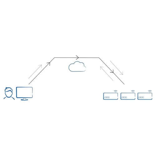 Software di gestione - Service Portal - Christ Electronic Systems GmbH - di supervisione / per test / di regolazione