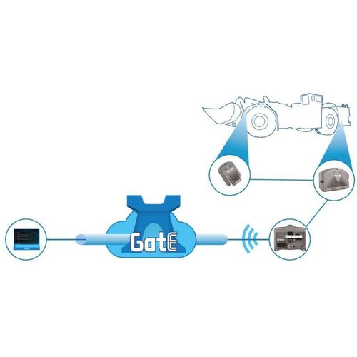 Software di manutenzione a distanza - GATE - Epec - di macchina / in linea