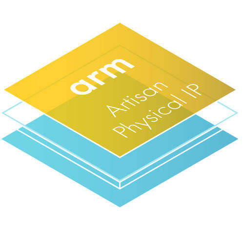 Processore ARM - Artisan IP  - Arm Holdings - SoC (system-on-chip) / circuito integrato / embedded