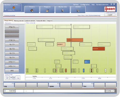 Software di gestione produzione - AutoMag© 4.0 - Ipsen International GmbH