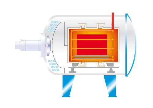 Forno a storta girevole - +500 °C ... +1 320 °C, 108 - 2200 l | GL series - Ipsen International GmbH - a gas / sottovuoto / orizzontale