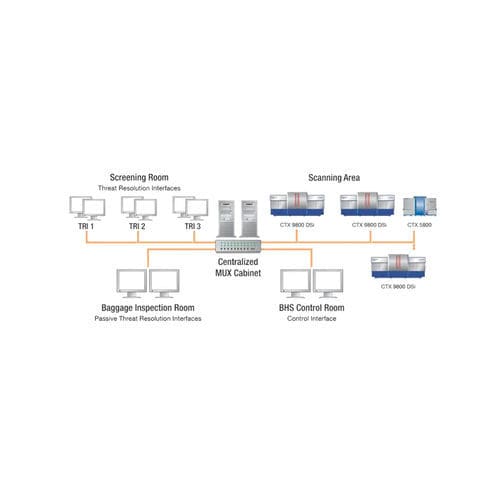 Piattaforma di rete di sicurezza - MUX - Smiths Detection - Ethernet / gestione del traffico / industriale