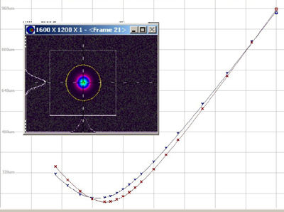 Laser ad onda continua - YFL-P Series - MPB Communications - a fibra / NIR / ad uso industriale