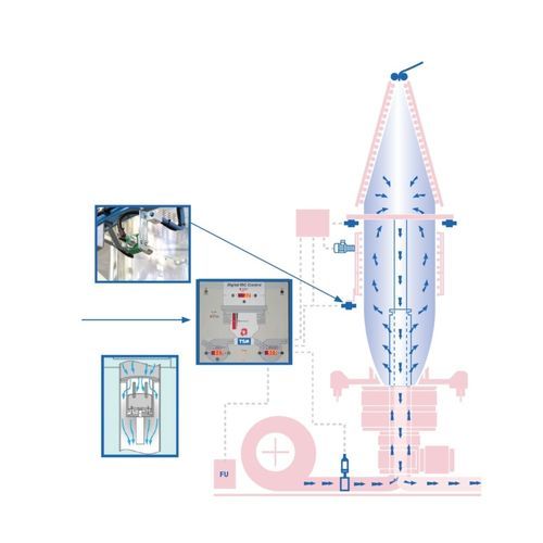 Raffreddatore d'aria - Internal Bubble Cooling Systems - TSM Control Systems