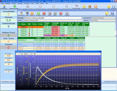 Software di parametrizzazione - RubberView - Göttfert Werkstoff-Prüfmaschinen - di regolazione / di misura / di visualizzazione