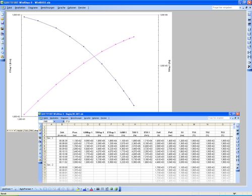 Software di visualizzazione - WinRheo2 - Göttfert Werkstoff-Prüfmaschinen - di analisi / per reometro / da laboratorio