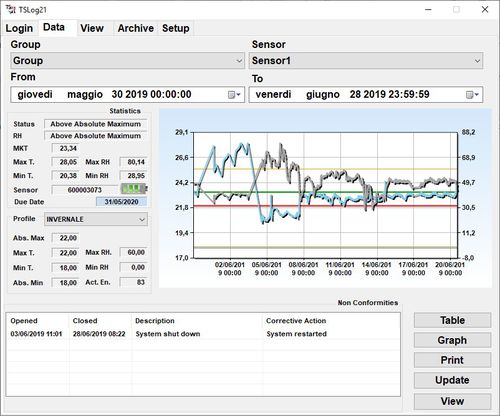 Software di gestione - TSLog 21 - Tecnosoft - di supervisione / registratore di dati / in tempo reale