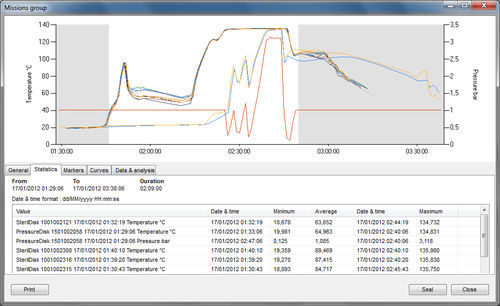 Software di gestione - TS Manager - Tecnosoft - di analisi di dati / registratore di dati