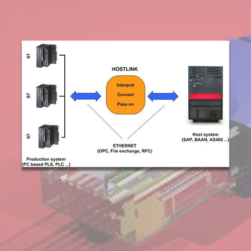 Software di programmazione - HostLink - AZO Group - di ERP / di conversione di dati / MES