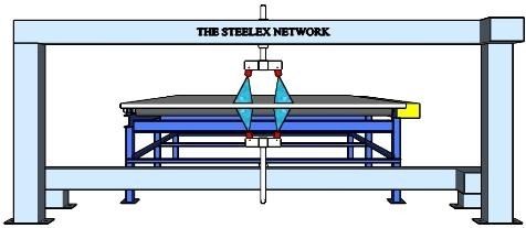 Unità di spruzzatura fissa - max. 4500 mm - Steelex International - di pittura / per lamiera