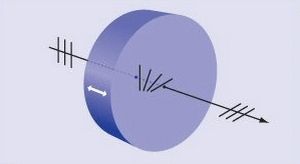 Rotatore di polarizzazione - Artifex Engineering e.K.